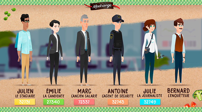 Liste des suspects jeu Ô Mystère