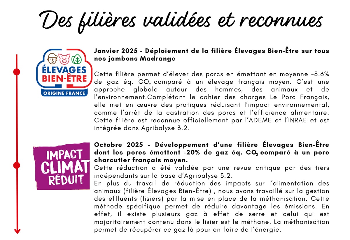 Développement des filières chez Madrange